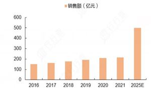 米乐M6：2024年芯片产业市场发展现状及发展趋势(图4)