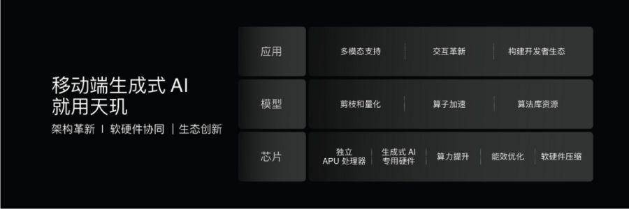 米乐M6：COMPUTEX2024联发科实力大展示：天玑芯片、智能座舱打头阵AI创新惹眼(图3)