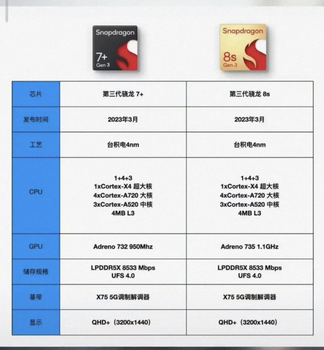 米乐M6：华为王炸强势回归！2024芯片天梯图出炉麒麟芯片有多强？(图3)