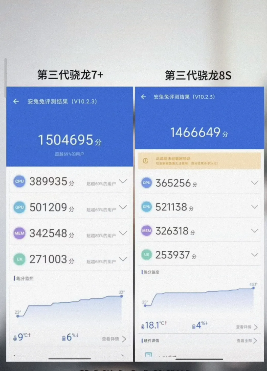 米乐M6：华为王炸强势回归！2024芯片天梯图出炉麒麟芯片有多强？(图4)
