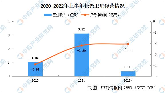 米乐M6：2024年中国商业航天行业市场前景预测研究报告(图7)