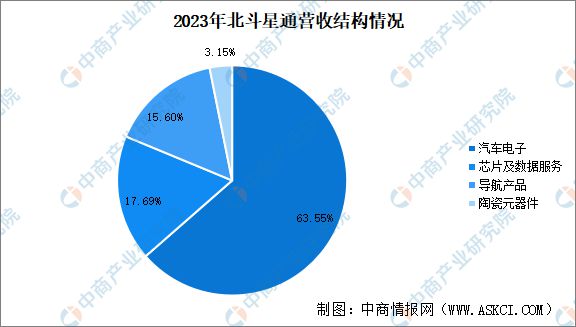 米乐M6：2024年中国商业航天行业市场前景预测研究报告(图15)