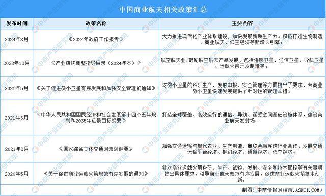 米乐M6：2024年中国商业航天行业市场前景预测研究报告(图2)