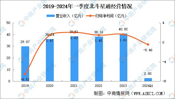 米乐M6：2024年中国商业航天行业市场前景预测研究报告(图14)