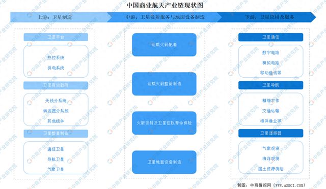 米乐M6：2024年中国商业航天行业市场前景预测研究报告