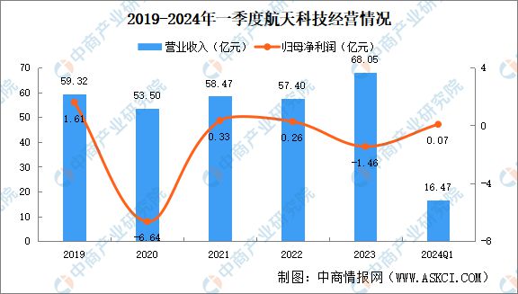 米乐M6：2024年中国商业航天行业市场前景预测研究报告(图8)
