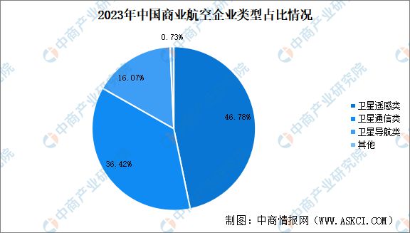 米乐M6：2024年中国商业航天行业市场前景预测研究报告(图4)
