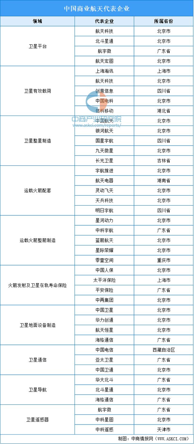 米乐M6：2024年中国商业航天行业市场前景预测研究报告(图6)