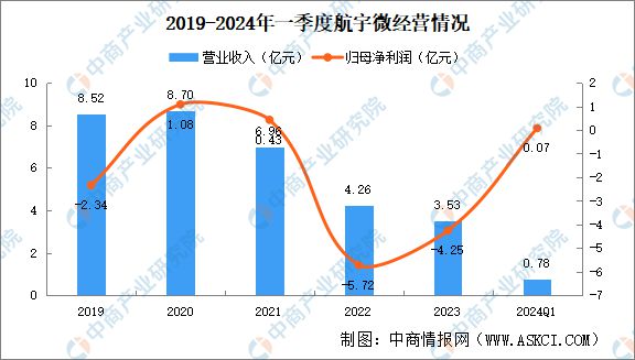 米乐M6：2024年中国商业航天行业市场前景预测研究报告(图10)