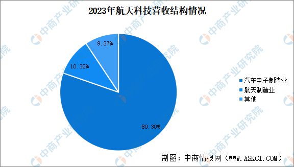 米乐M6：2024年中国商业航天行业市场前景预测研究报告(图9)