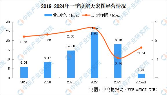 米乐M6：2024年中国商业航天行业市场前景预测研究报告(图12)
