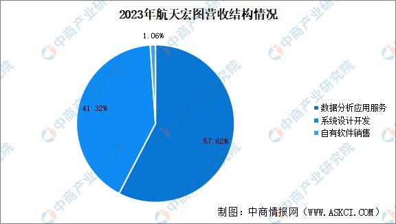 米乐M6：2024年中国商业航天行业市场前景预测研究报告(图13)