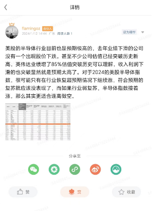 米乐M6：2024芯片行业将如期复苏？(图5)