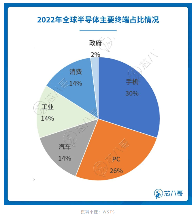 米乐M6：2024芯片行业将如期复苏？(图6)