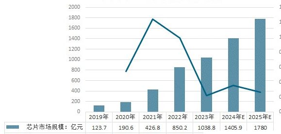 米乐M6：2024年国产芯片精选报告