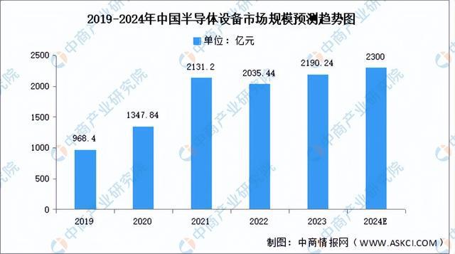 米乐M6：2024年中国AI芯片产业链图谱研究分析（附产业链全景图）(图7)