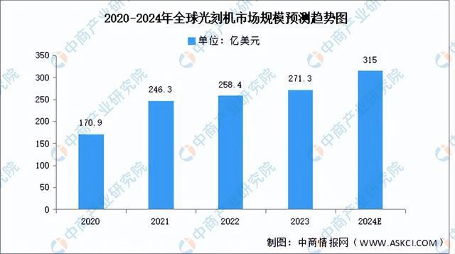 米乐M6：2024年中国AI芯片产业链图谱研究分析（附产业链全景图）(图8)