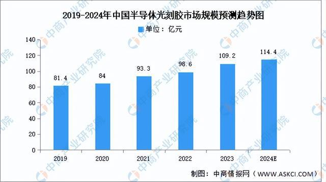 米乐M6：2024年中国AI芯片产业链图谱研究分析（附产业链全景图）(图4)