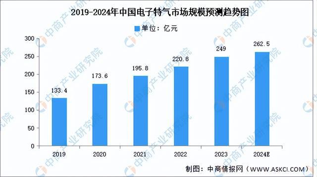 米乐M6：2024年中国AI芯片产业链图谱研究分析（附产业链全景图）(图6)