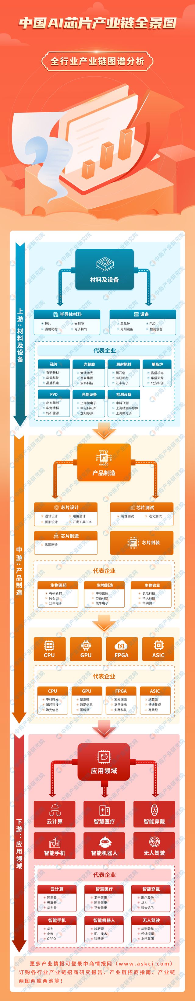 米乐M6：2024年中国AI芯片产业链图谱研究分析（附产业链全景图）