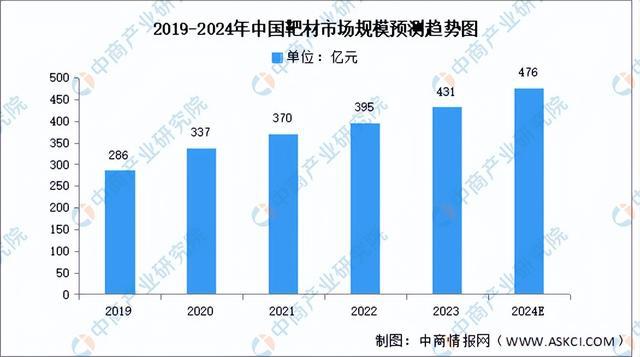 米乐M6：2024年中国AI芯片产业链图谱研究分析（附产业链全景图）(图5)