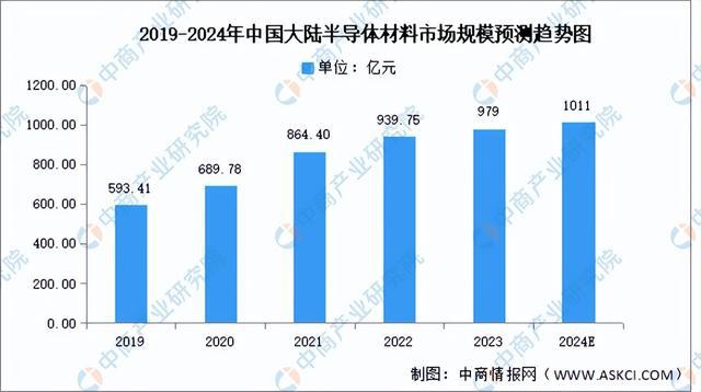 米乐M6：2024年中国AI芯片产业链图谱研究分析（附产业链全景图）(图2)