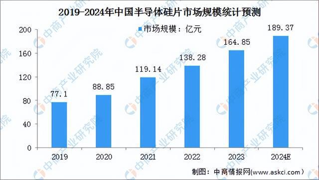 米乐M6：2024年中国AI芯片产业链图谱研究分析（附产业链全景图）(图3)