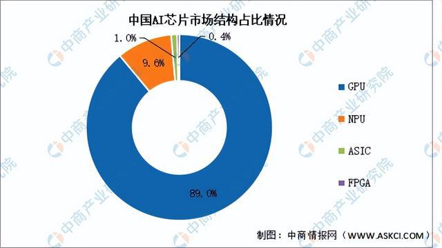 米乐M6：2024年中国AI芯片产业链图谱研究分析（附产业链全景图）(图12)