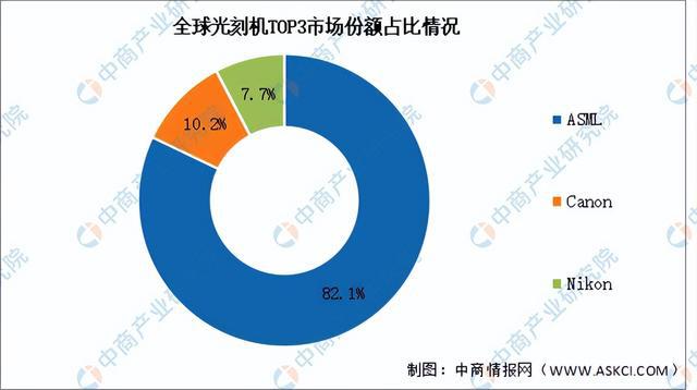 米乐M6：2024年中国AI芯片产业链图谱研究分析（附产业链全景图）(图9)