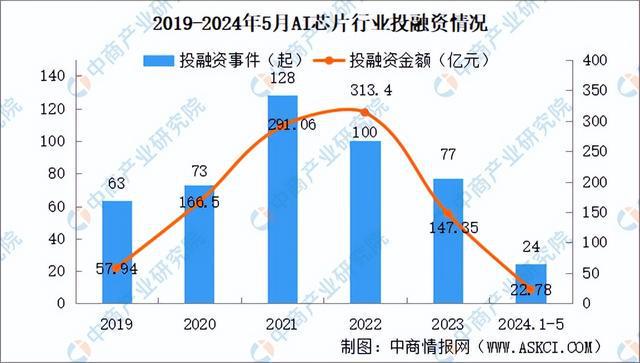 米乐M6：2024年中国AI芯片产业链图谱研究分析（附产业链全景图）(图13)