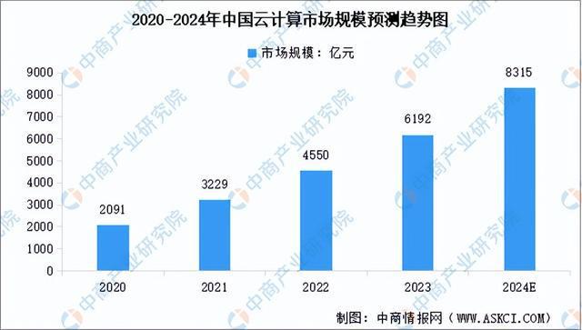 米乐M6：2024年中国AI芯片产业链图谱研究分析（附产业链全景图）(图18)