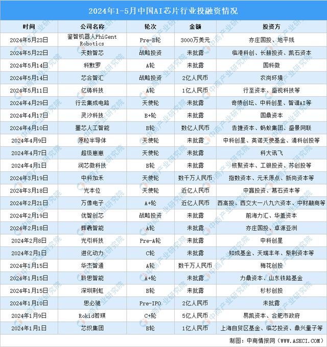 米乐M6：2024年中国AI芯片产业链图谱研究分析（附产业链全景图）(图14)