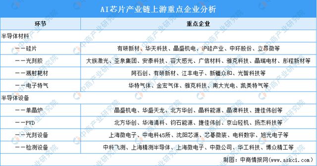 米乐M6：2024年中国AI芯片产业链图谱研究分析（附产业链全景图）(图10)