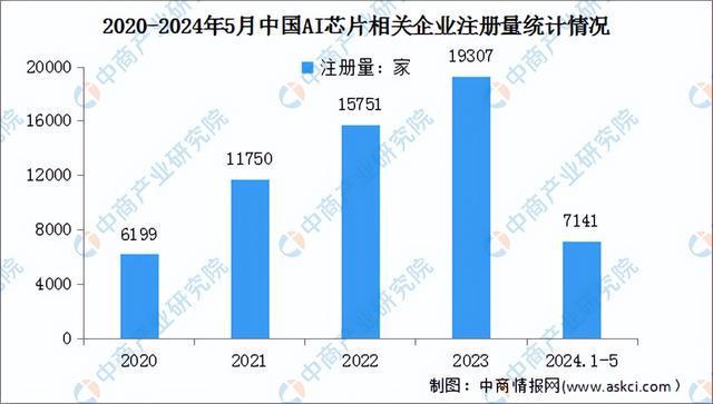 米乐M6：2024年中国AI芯片产业链图谱研究分析（附产业链全景图）(图15)