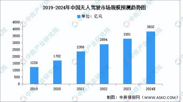 米乐M6：2024年中国AI芯片产业链图谱研究分析（附产业链全景图）(图20)