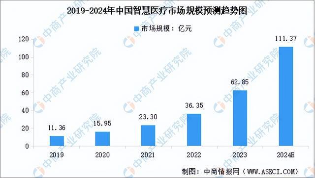 米乐M6：2024年中国AI芯片产业链图谱研究分析（附产业链全景图）(图19)
