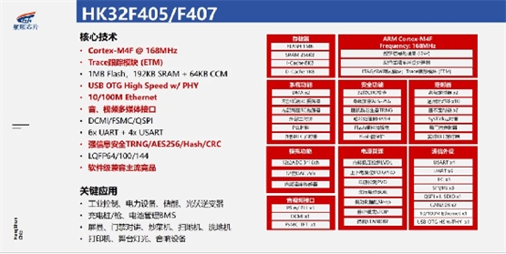 米乐M6：2024年度航顺芯片HK32MCU新品发布赋能创芯共筑生态(图6)
