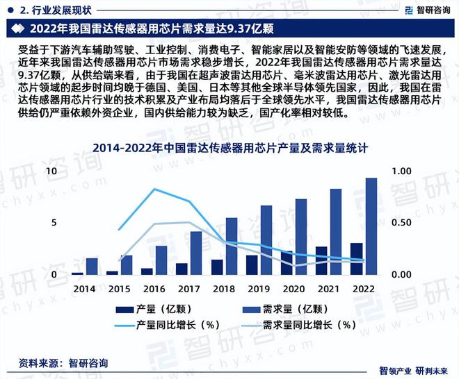 米乐M6平台：2024年中国雷达传感器用芯片行业市场全景调查及投资前景研究报告(图4)