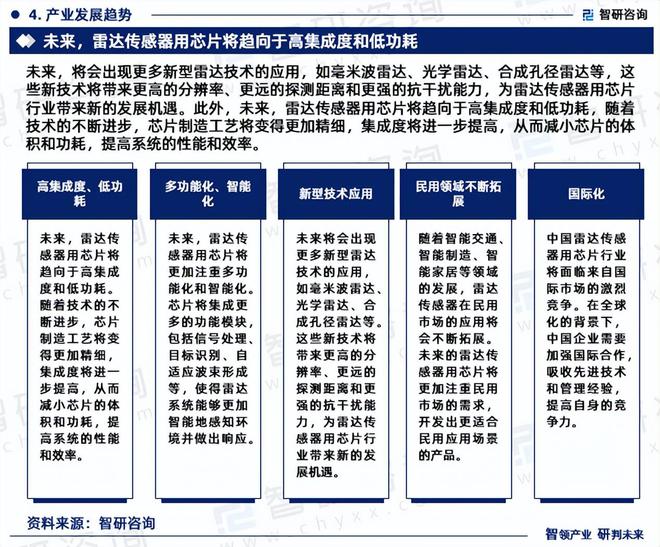 米乐M6平台：2024年中国雷达传感器用芯片行业市场全景调查及投资前景研究报告(图6)
