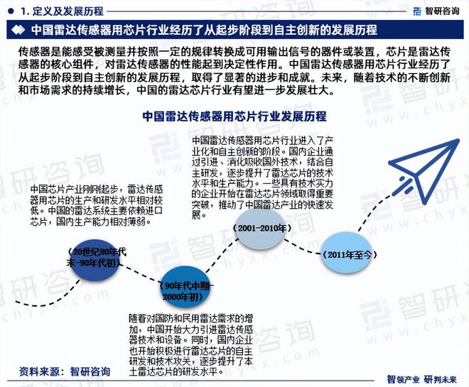 米乐M6平台：2024年中国雷达传感器用芯片行业市场全景调查及投资前景研究报告(图3)