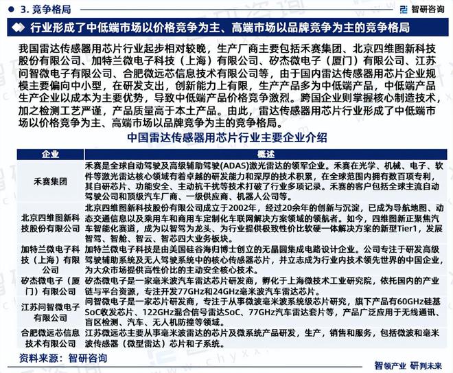 米乐M6平台：2024年中国雷达传感器用芯片行业市场全景调查及投资前景研究报告(图5)