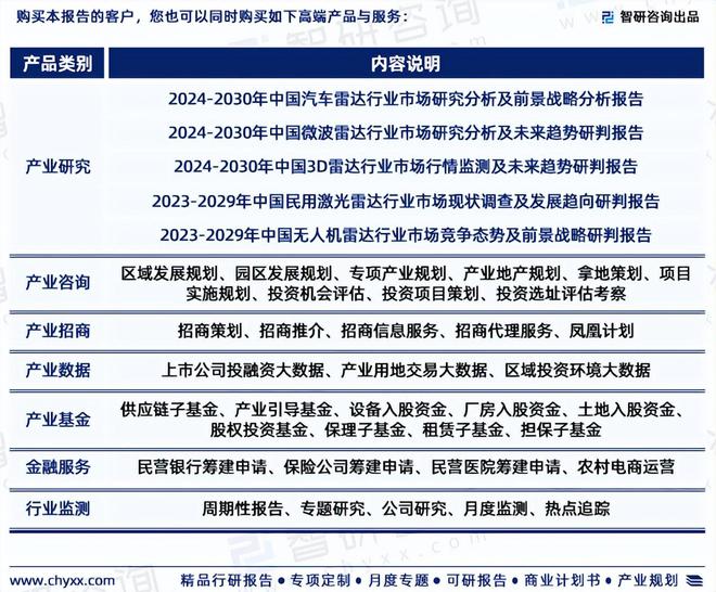 米乐M6平台：2024年中国雷达传感器用芯片行业市场全景调查及投资前景研究报告(图7)