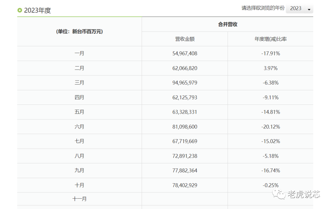 2024年芯片行业将比2023年增长13%(图4)