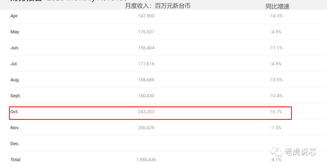 2024年芯片行业将比2023年增长13%(图2)