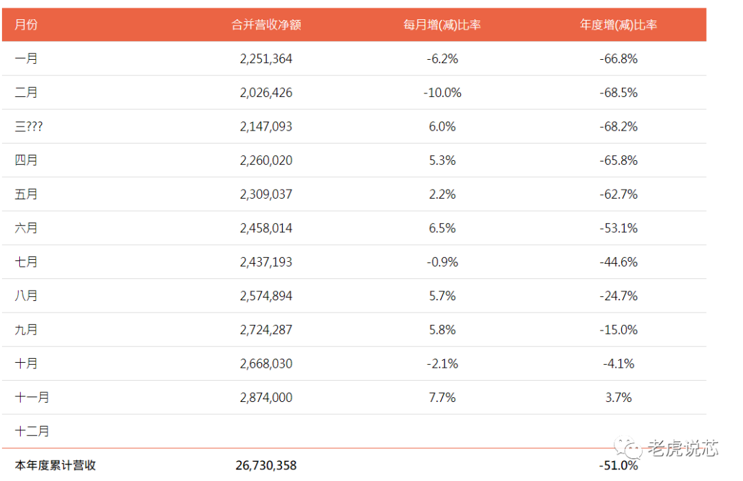 2024年芯片行业将比2023年增长13%(图3)