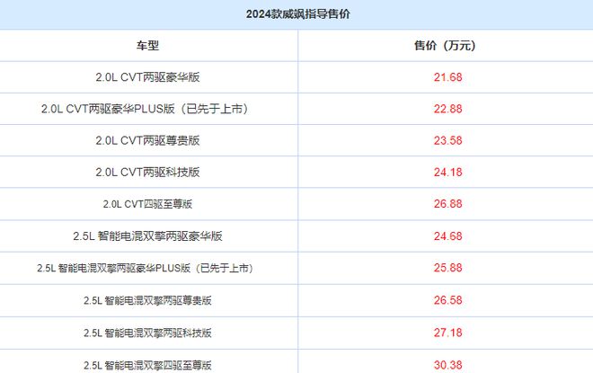 米乐M6：2024款威飒正式上市！换装8155芯片售价区间为2168-3038万元
