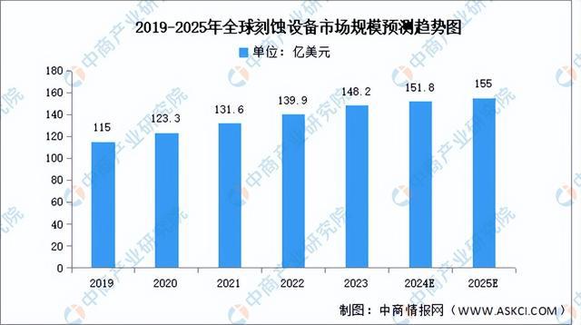 2024年中国光芯片产业链图谱研究分析（附产业链全景图）(图8)