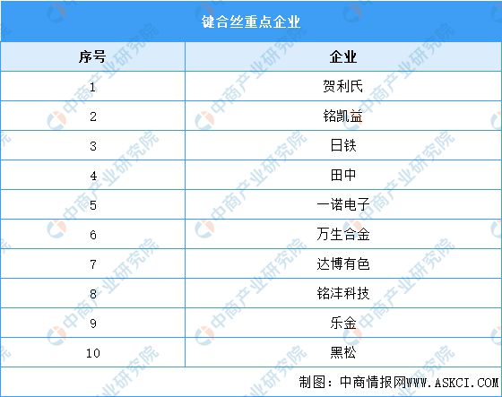 2024年中国光芯片产业链图谱研究分析（附产业链全景图）(图5)