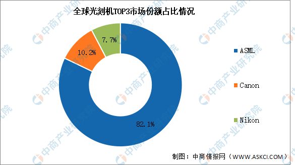 2024年中国光芯片产业链图谱研究分析（附产业链全景图）(图7)