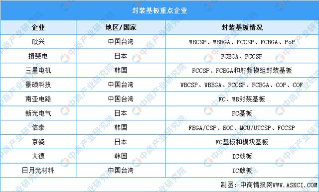 2024年中国光芯片产业链图谱研究分析（附产业链全景图）(图4)
